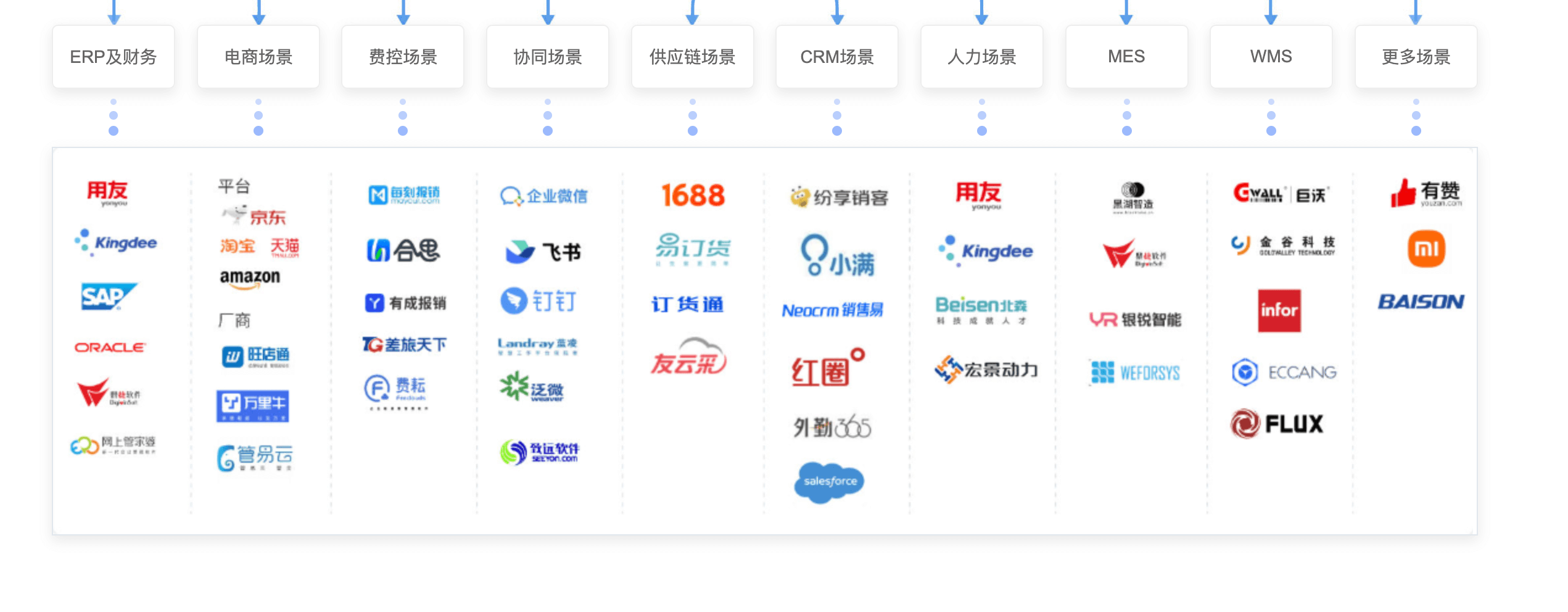 系統(tǒng)集成、數(shù)據(jù)清洗、數(shù)據(jù)對(duì)賬、數(shù)據(jù)標(biāo)注、數(shù)據(jù)中臺(tái)-杭州面向科技有限公司
